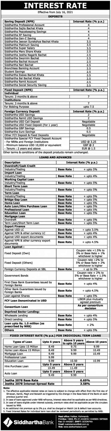 siddhartha bank fd interest rate